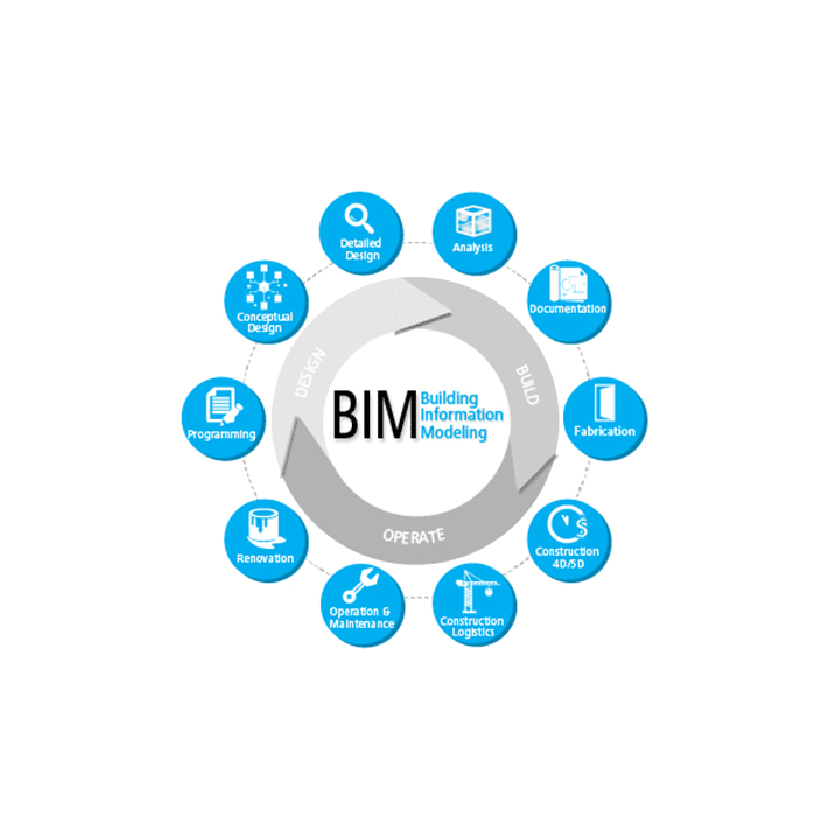 Logo BIM