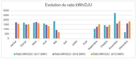 audit énergétique pénitencier